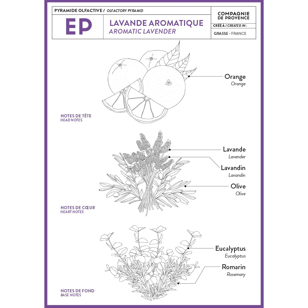 COMPAGNIE DE PROVENCE Crème Main